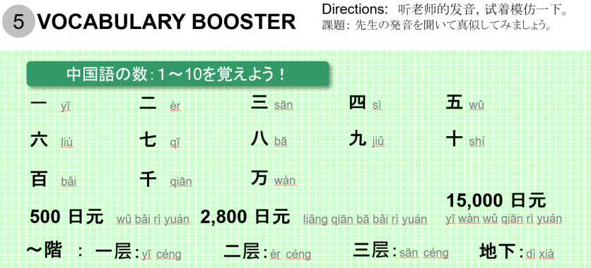 数字の学習画像