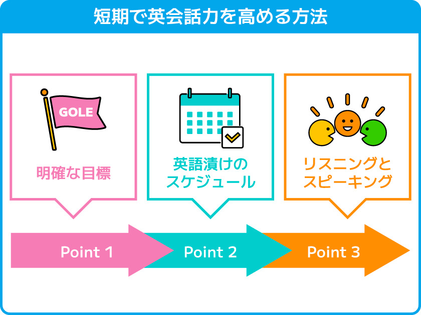 英会話学習イメージ