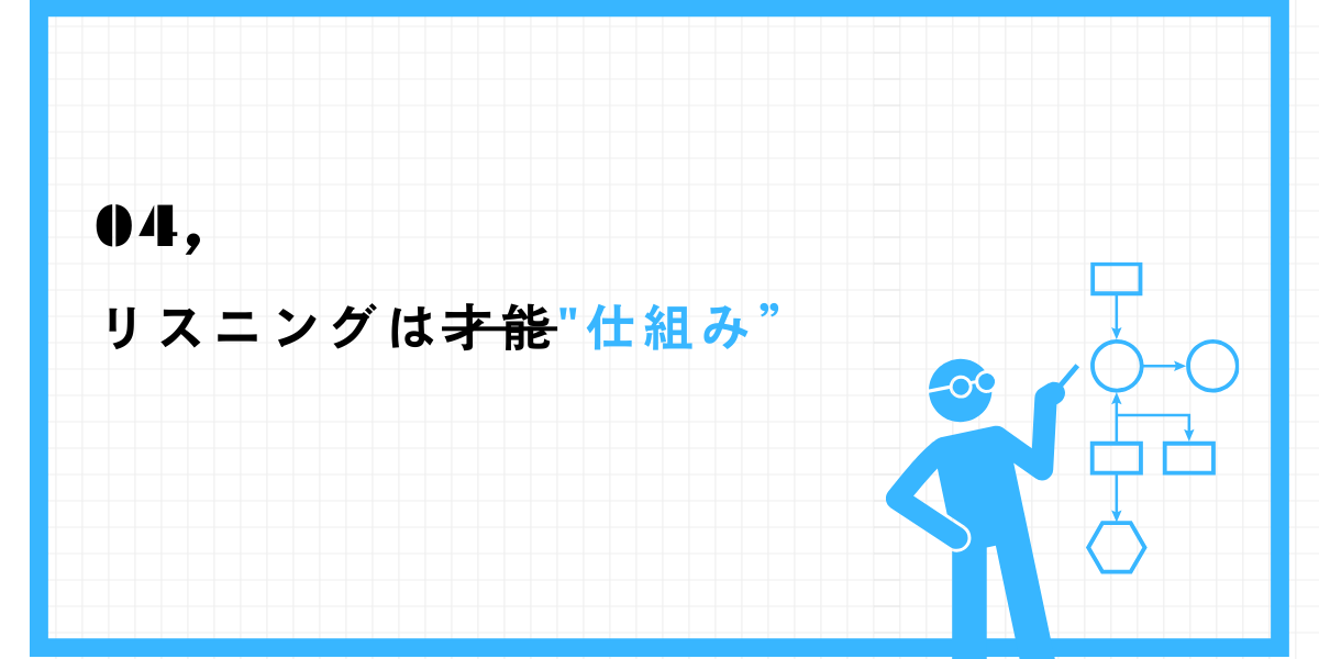 リスニングは仕組みで改善できる