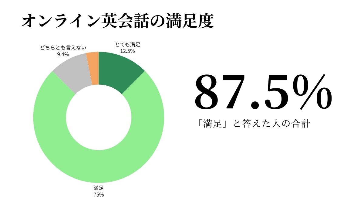 アンケート結果グラフ1