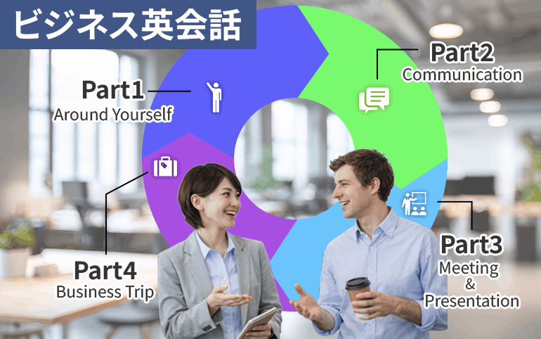 ビジネス英会話