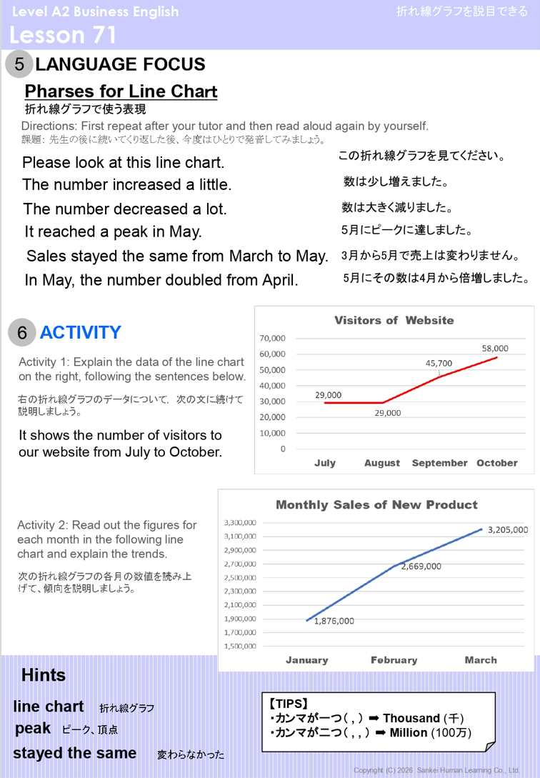 アクティビティ例2