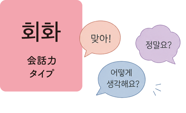 会話力タイプ