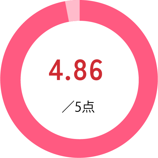 4.86/5点