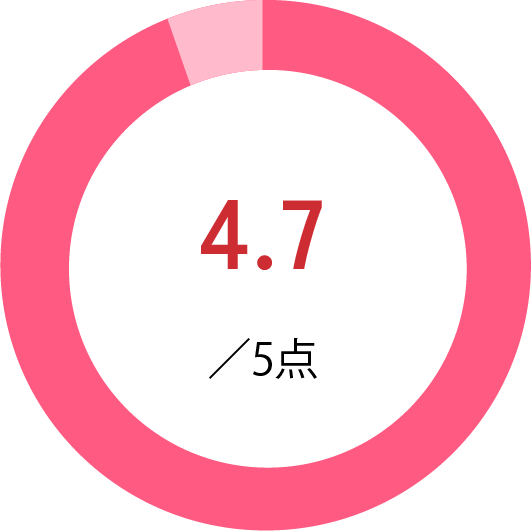 4.7/5点